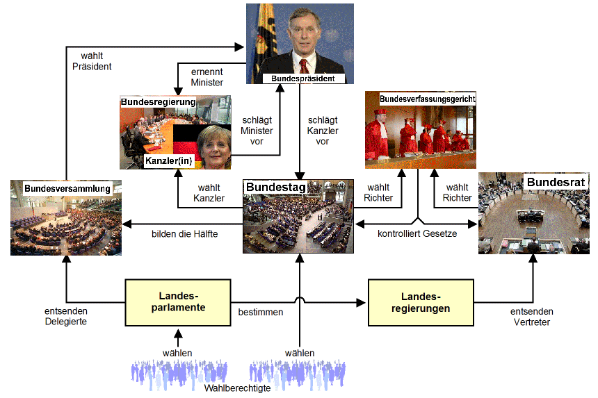 verfassungsorgane02